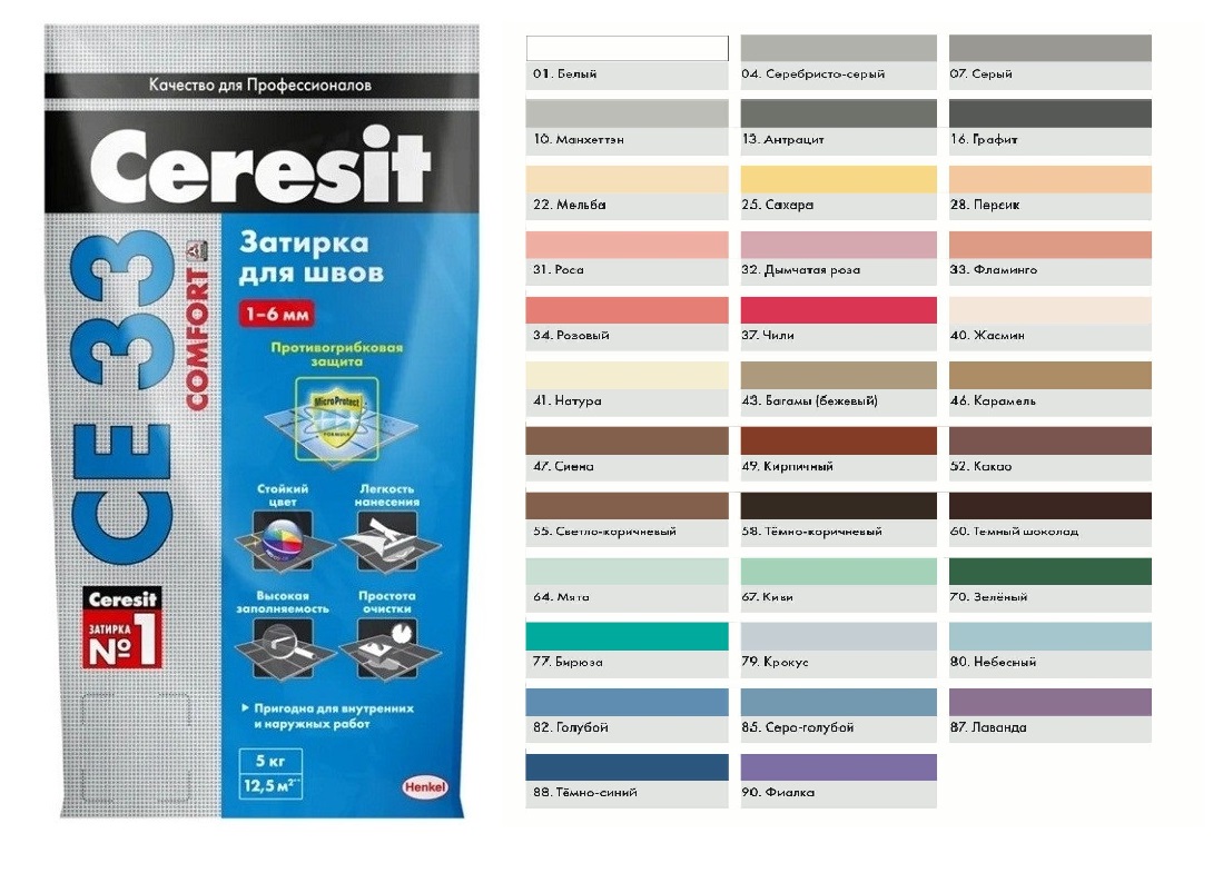 Затирка CERESIT CE 33 розовая 2кг УЦЕНКА